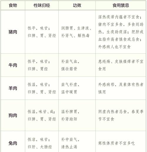 火候饮食文化起源于_烹饪的灵魂，温度的艺术