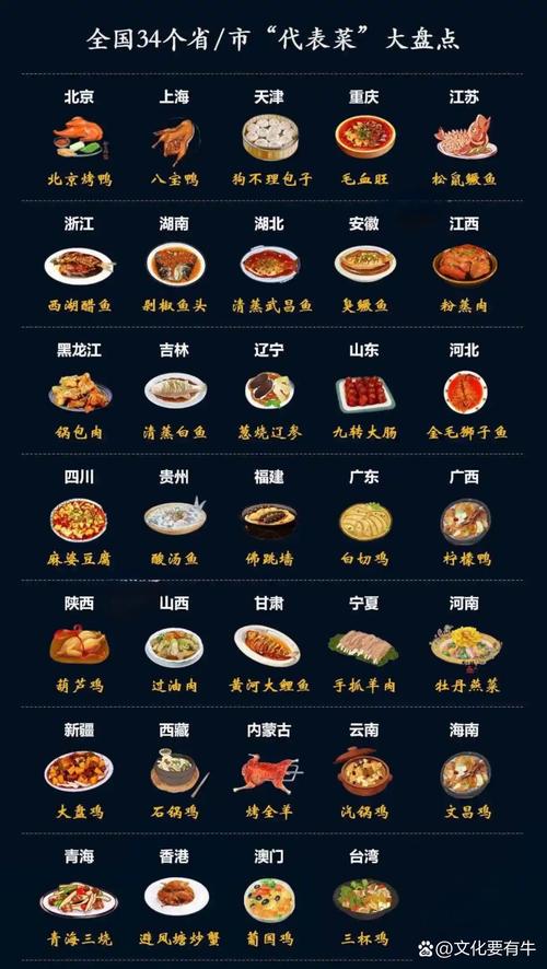 特色美食对应地区_南北风味，舌尖上的地域风情！