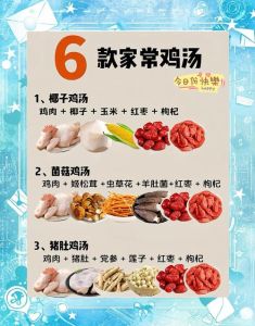 家常炖鸡的做法大全_鲜炖鸡不焯水，加点料更香