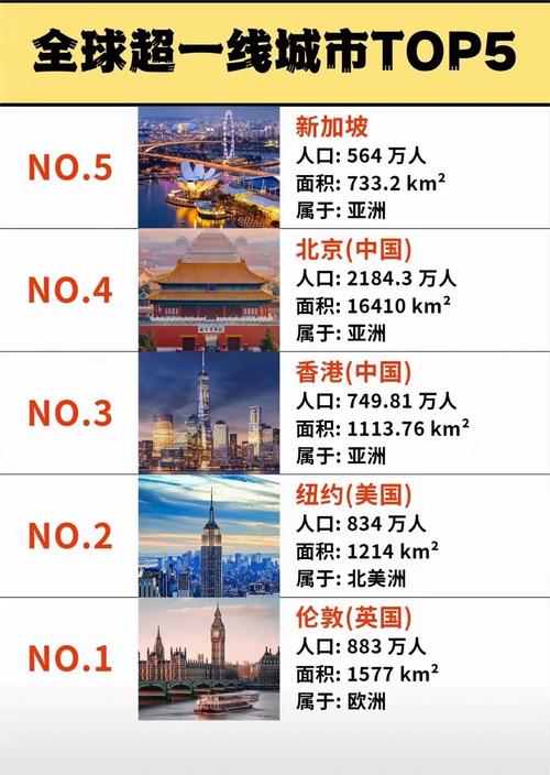 特大城市排名一览表_超大城市与特大城市名单出炉