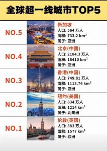 特大城市排名一览表_超大城市与特大城市名单出炉