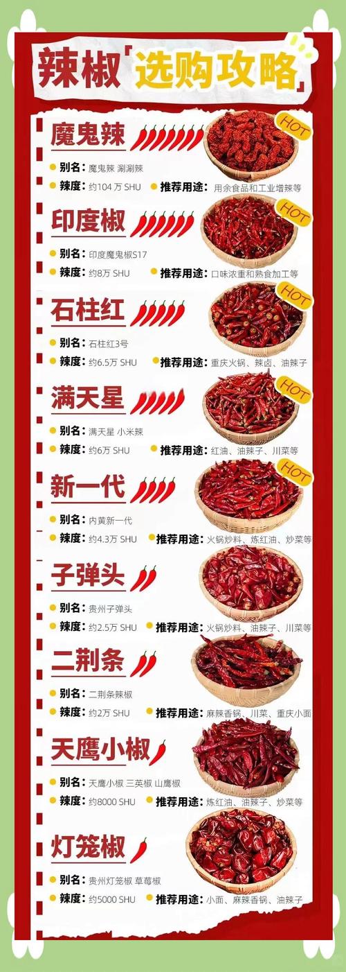 重庆人爱吃辣的原因_气候历史与社交文化交融