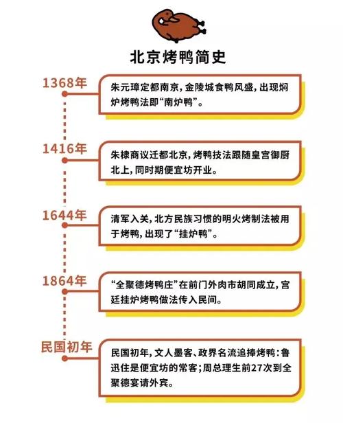北京烤鸭起源于南京吗_北京烤鸭源自南京，明成祖迁都时传入