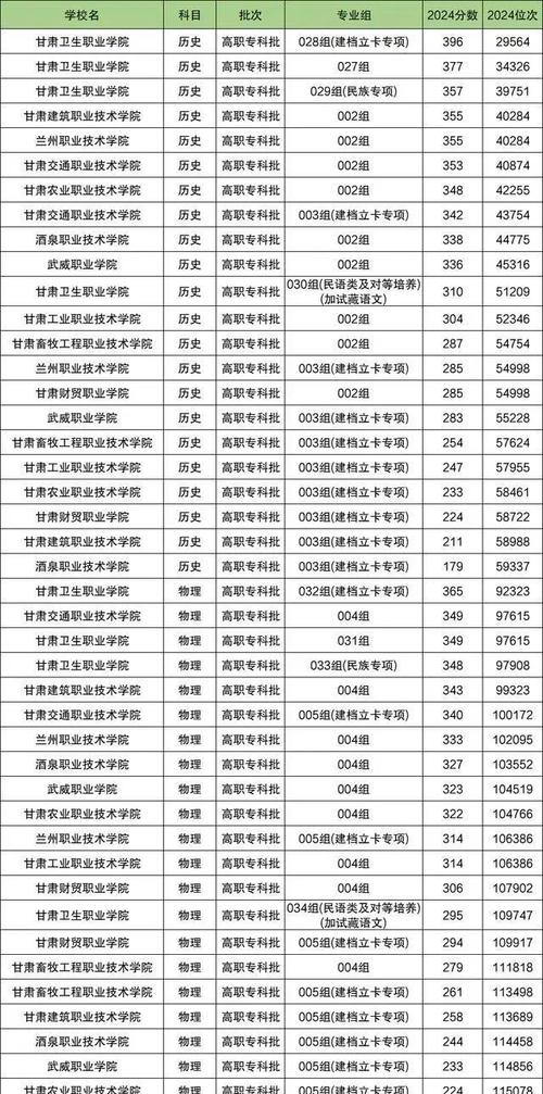 甘肃十大专科学校排名_甘肃职教发展快，酒泉学院拔头筹！