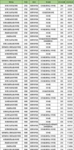 甘肃十大专科学校排名_甘肃职教发展快，酒泉学院拔头筹！