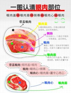 牛眼肉属于什么档次_香煎美味营养好