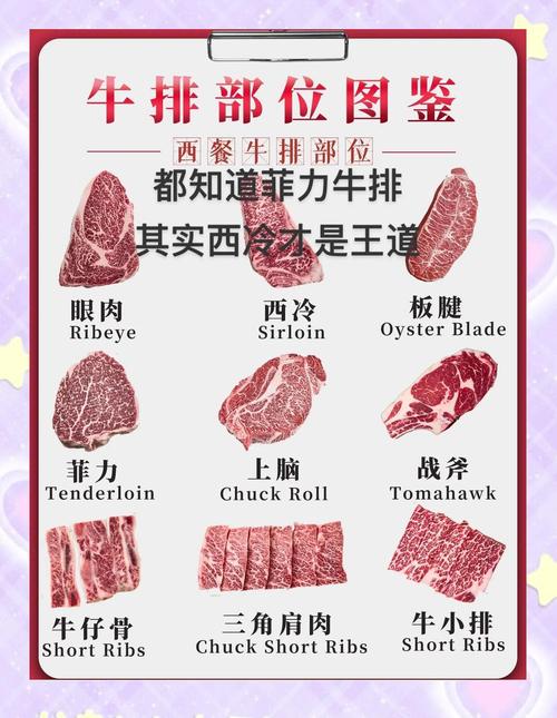 适合煎牛排的牛肉部位_菲力嫩眼肉香，西冷上脑韧，煎牛排好滋味！