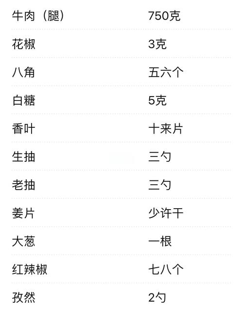 熟肉干代码大全10000种_方舟2020夏日代码领熟肉！