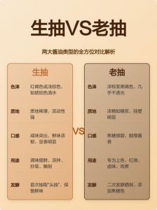 酱油 生抽 老抽的区别_生抽凉拌老抽红烧 酱油选购小知识