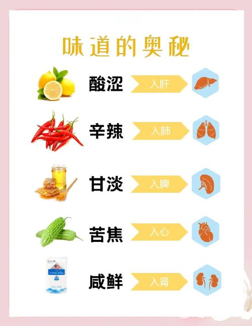 咸味可以与酸味中和吗_咸了别慌！酸味淀粉水糖解咸小妙招