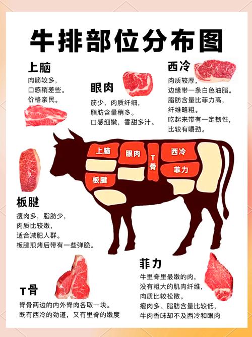各类牛排适合几分熟_牛排熟度怎么选？手指按压挑好味！