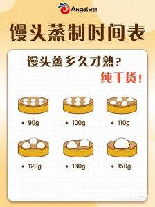 馒头蒸10分钟熟了吗_蒸馒头多长时间？大小发酵决定了