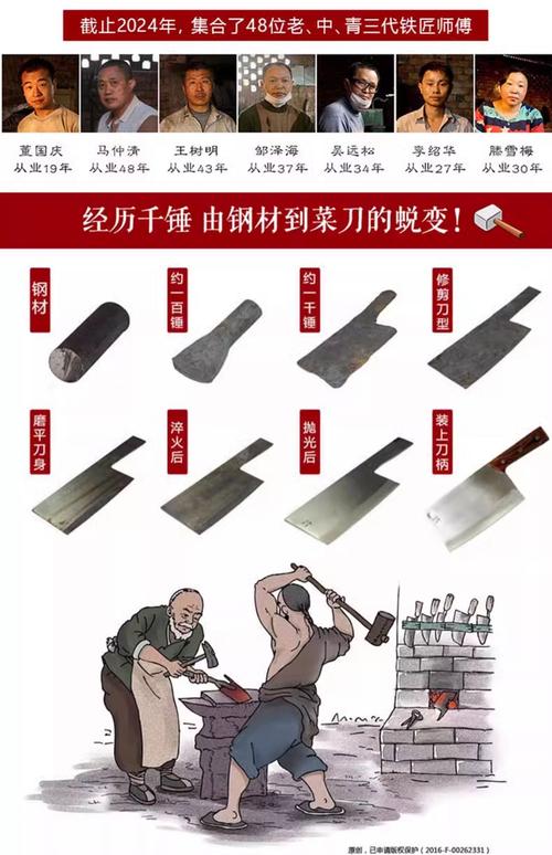 21种切菜刀法图解_刀工是烹饪基础，21种刀法图解助你成为厨艺高手