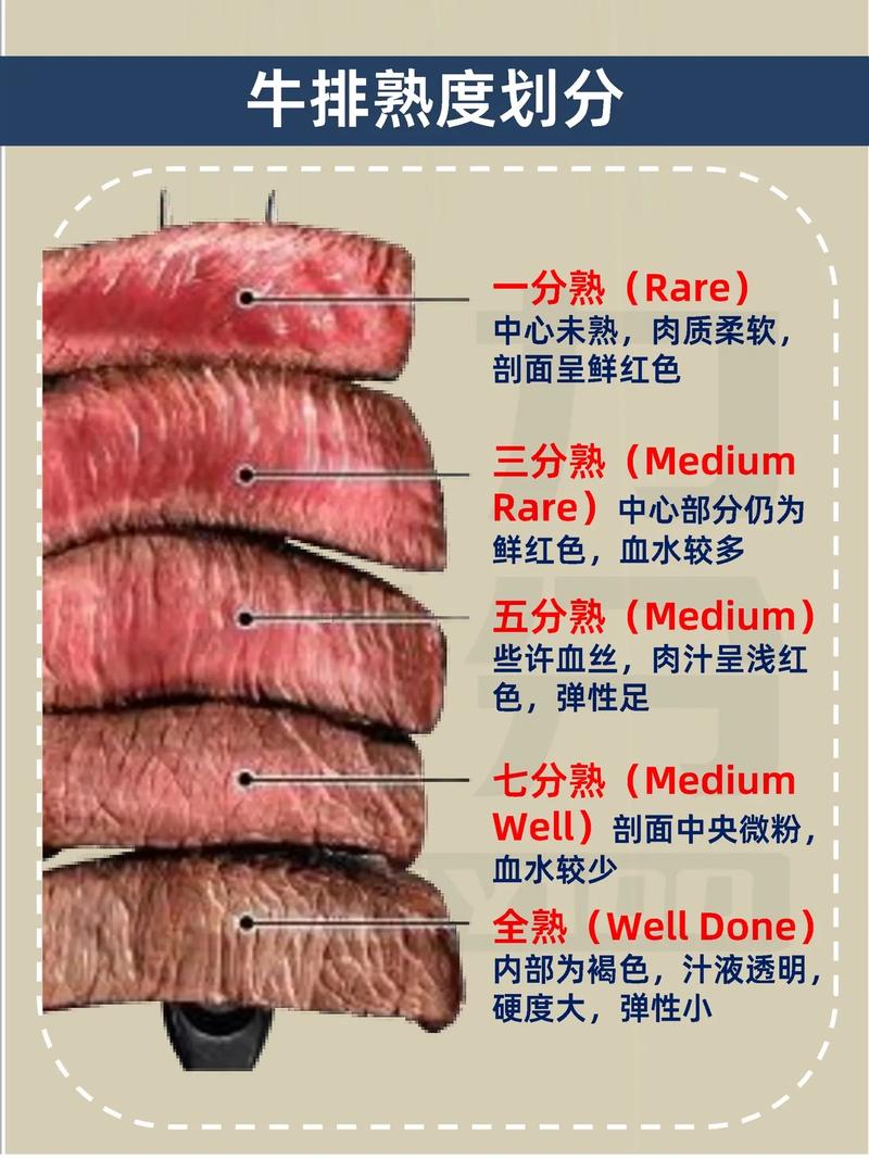 女生吃牛排几分熟_你的牛排，你的熟度