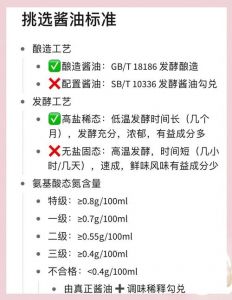 配制酱油与酿制酱油的区别_酿造酱油营养好，配制酱油添加剂多，选购看配料表