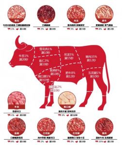 牛腩切片涮火锅要煮多久才熟_牛腩涮火锅，多久熟？看颜色，易入味！