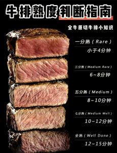 牛肉几分熟最佳_看色摸感测温，选对风味！