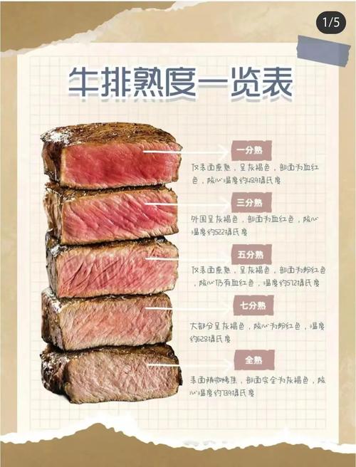 西餐牛排分为几分熟_牛排熟度怎么选？一分到全熟全解析