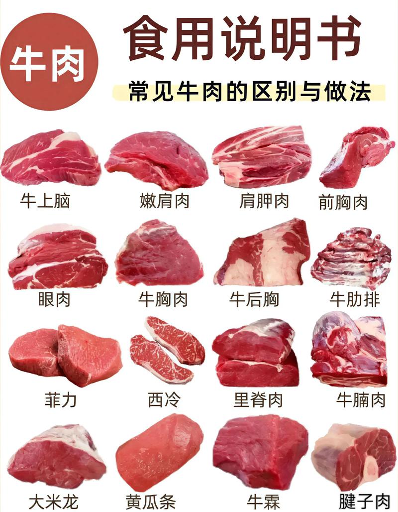 韩式烤肉用牛的哪个部位_韩式烤肉部位多，各具风味，选对尝滋味！