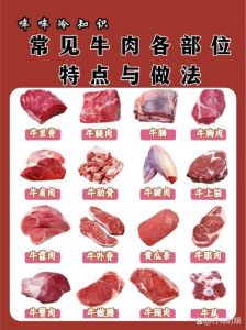 牛柳跟牛里脊的区别_牛柳牛里脊是同块肉，嫩滑可口做法多