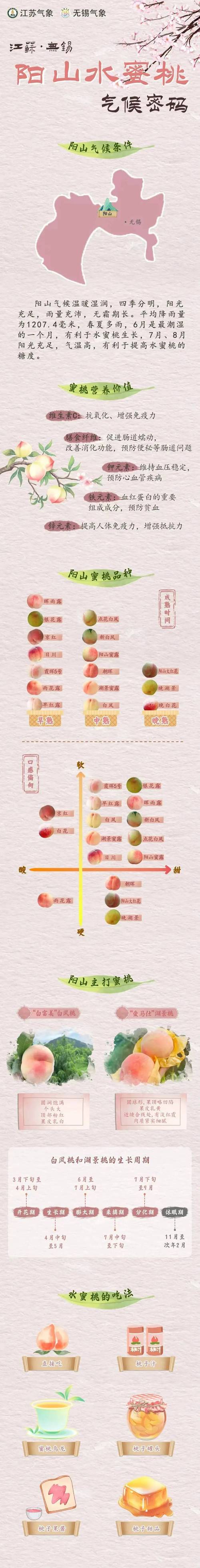 嫩草嫩草蜜桃蜜桃：自然鲜嫩的果园风味与多样做法解析