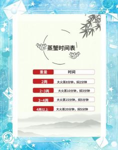 大闸蒸几分钟最佳_小蟹15分钟，大蟹18-20分钟