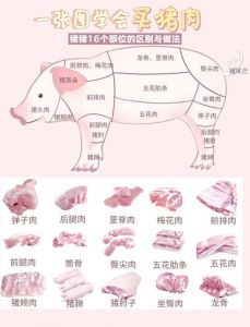 猪中方肉与五花肉区别_里脊嫩煮炒，五花肉红烧香