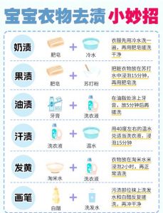 橙汁弄到白色衣服上怎么洗_盐醋牙膏柠檬来帮忙