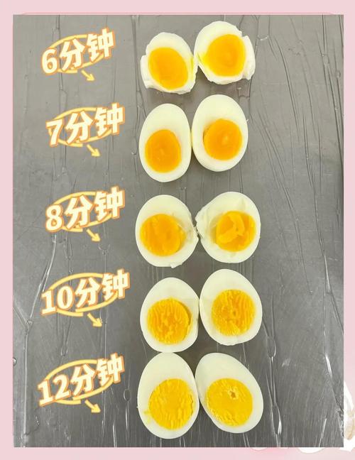 煮鸡蛋做法_掌握时间冷水下锅，轻松煮出溏心蛋或全熟蛋