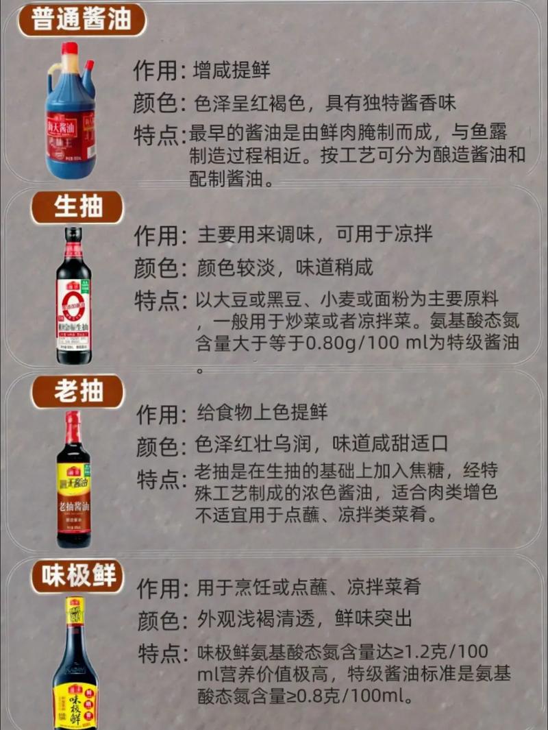 蚝油和酱油的区别_生抽老抽豉油蚝油，各显神通
