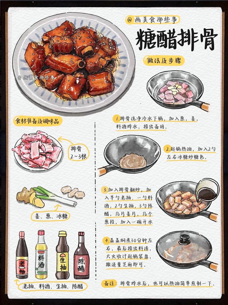 番茄糖醋排骨的做法_糖醋番茄排骨,酸甜可口家常菜! 番茄糖醋排骨的做法_糖醋番茄排骨,酸甜可口家常菜!