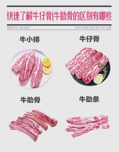 牛肋条各部位肉分布图_牛肋条肉肥瘦相间，慢炖煎制佳选！