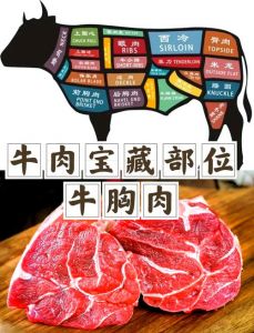 牛身上最嫩的部位_里脊最嫩，眼肉肥美