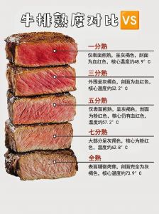 牛排成熟度怎么辨别_手摸看色测温！