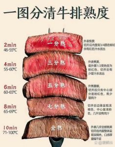 7分熟的牛排还有血吗_外焦里嫩，口口鲜香！