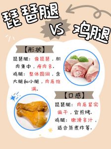 鸡翅根和琵琶腿对比图_琵琶腿厚实好炖烤，翅根鲜嫩宜快炒