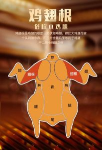 鸡翅根位置图解_翅根做法多，炖炒炸皆宜