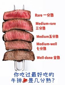牛排全熟是几分熟_从生到熟，哪种口味是你的菜？