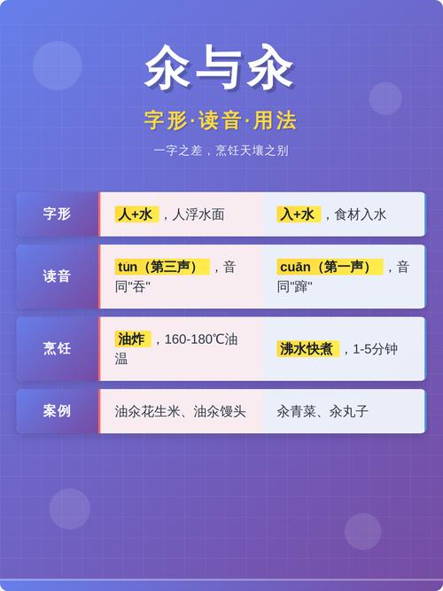 氽和汆的区别是什么_中餐烹饪小技巧,口感层次丰富 氽和汆的区别是什么_中餐烹饪小技巧,口感层次丰富