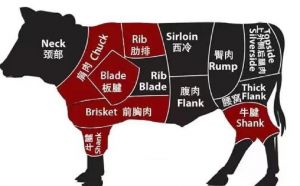 美肥是牛的哪个部位图片_烤涮皆宜的牛肉美味