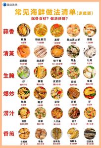 十种海鲜做法大全图解_家常海鲜10道菜，鲜美浓郁，做法简单！