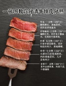 牛排煎多久是7分熟_铸铁锅大火快煎七分熟牛排，锁汁浓郁