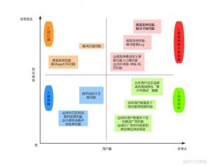 了解B站高清视频观看人数变化及其影响分析