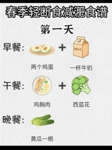 断轻食的正确方法_轻断食168，科学减重需注意