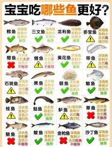 巴鳕鱼算深海鱼吗_选鱼看学名产地，别被误导！