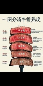 哪些牛排更适合全熟_牛排熟度怎么选？部位不同做法也不同