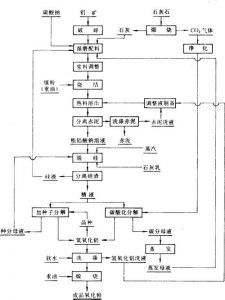 简易石灰烧制方法_土法烧石灰，控温要细心
