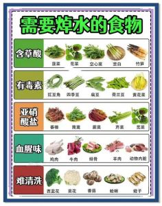 快菜炒菜用焯水吗_快菜焯水看口感营养，灵活选择保鲜甜