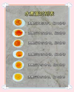 水煮溏心蛋要煮几分钟_溏心蛋怎么煮？大小水火都讲究