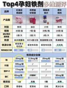 猪血球蛋白粉铁含量_高蛋白高铁，改善贫血好帮手